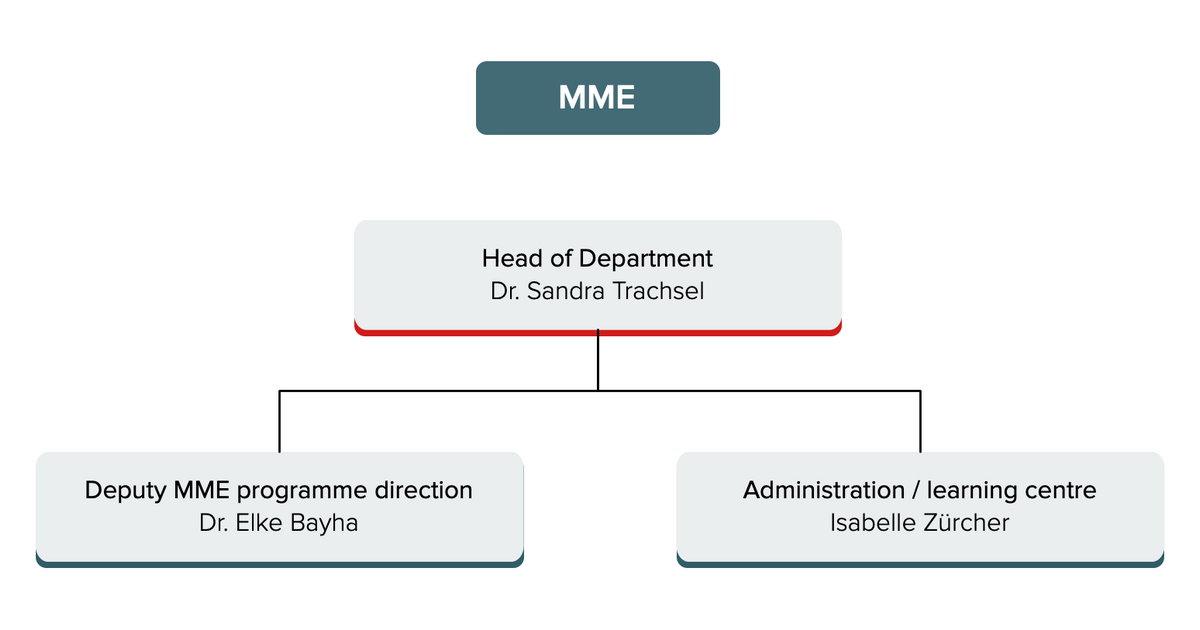 IML | Master of Medical Education (MME)