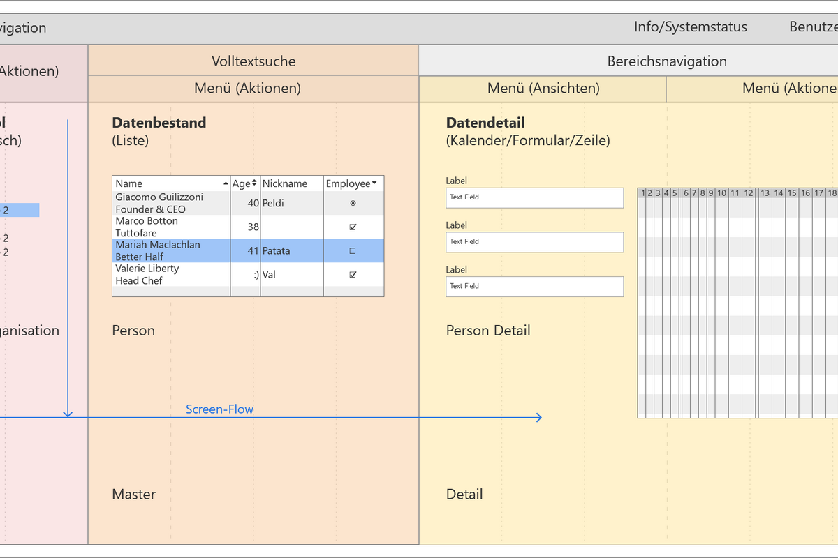 Wireframes zeigen das UI-Konzept