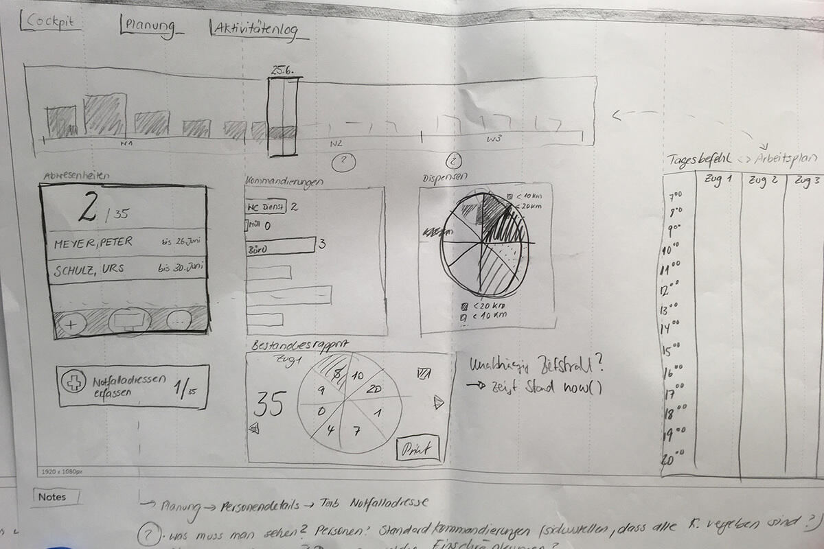 Artefakte aus den Kreativ-Workshops