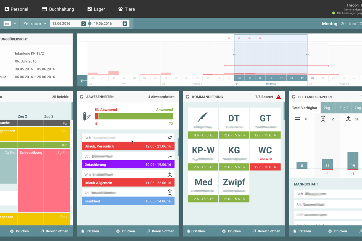 Konkretes Visual Design des Dashboards